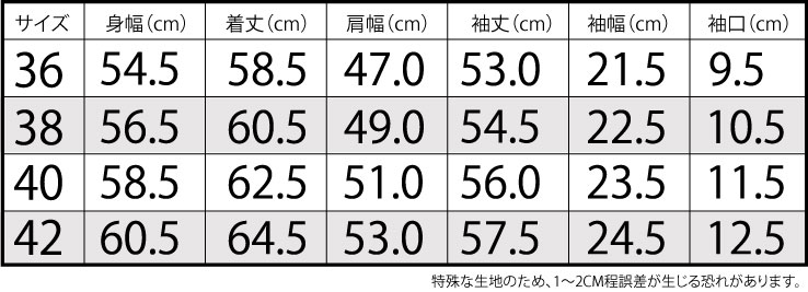 東京店アニバーサリーモデル、詳細！！ - FC BLOG